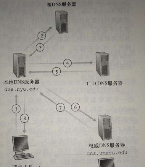 清除DNS缓存对计算机的影响（了解清除DNS缓存的重要性及操作方法）