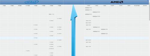 CPU天梯图笔记本（解析CPU天梯图在笔记本电脑中的应用和优势）