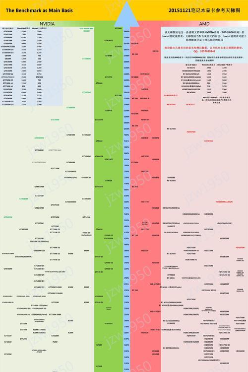 揭秘CPU天梯表排行榜（探索CPU天梯表排行榜的排名背后的科技巨头与消费者需求）