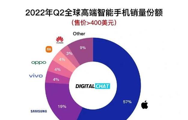 国潮手机销量排名（国潮手机销量排名与品牌实力）