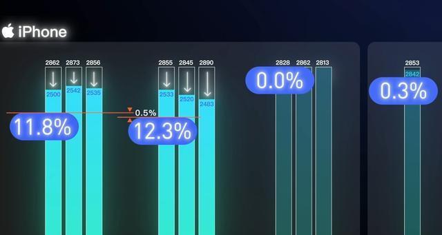 如何准确检测电池健康程度（提供有效小技巧，让你的电池更耐用）