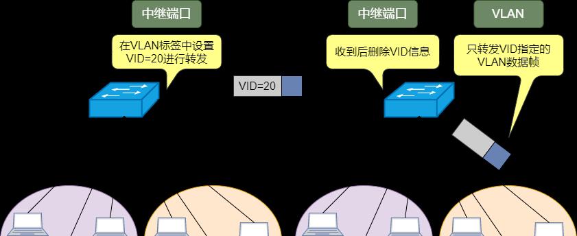 图解交换机与路由器组网教程（简明易懂，快速掌握网络组网技巧）