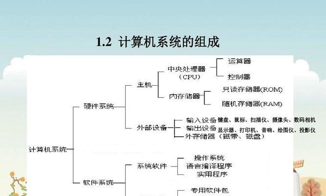 音响入门基础知识（从零开始，快速了解音响设备的基本原理和使用技巧）