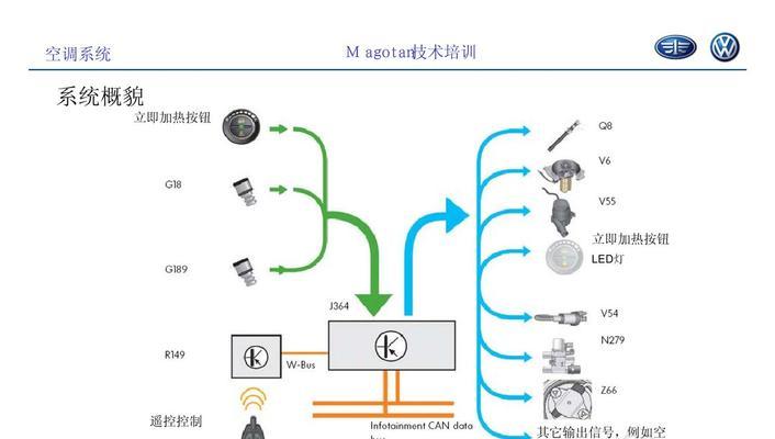 常见中央空调系统故障及解决方法（从原因到解决方案，全面解析中央空调常见故障）