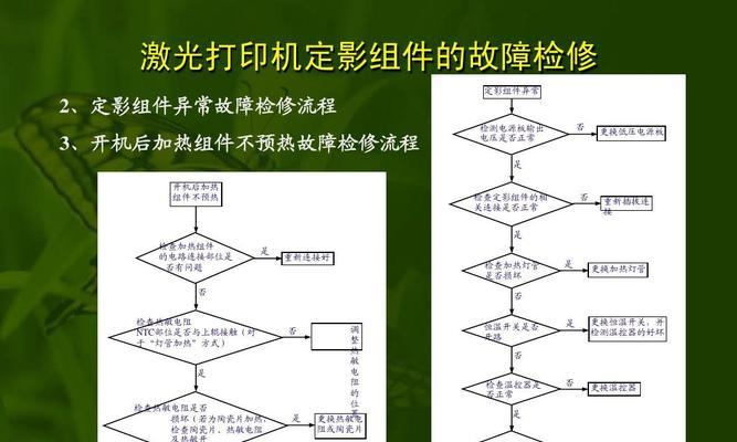 打印机故障处理方法（快速解决打印机故障的关键技巧）