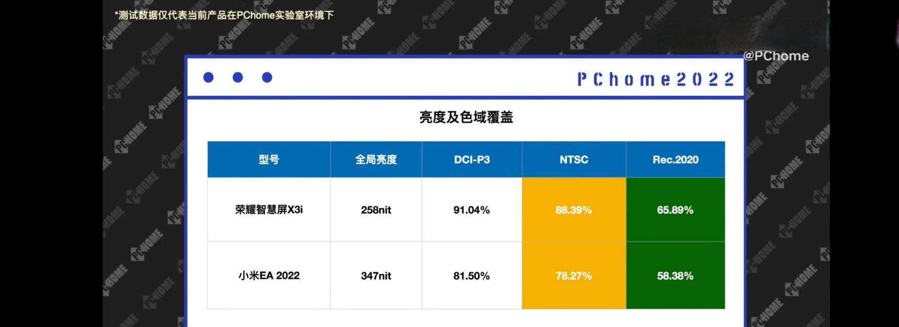 荣耀智慧屏X3评测（荣耀智慧屏X3引领智能家居时代，让生活更便捷智能）