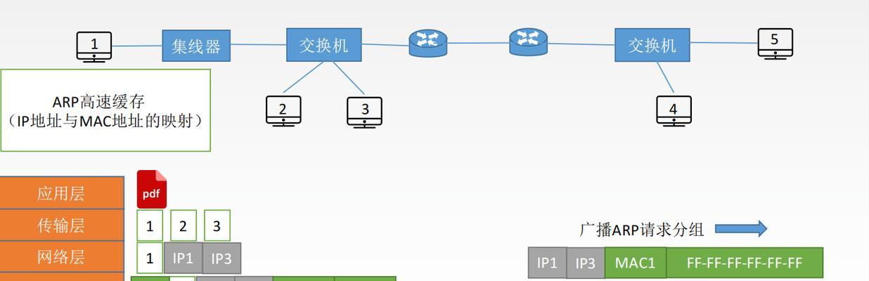 深入探究网络地址和广播地址的求解方法（解密网络通信中的关键概念）