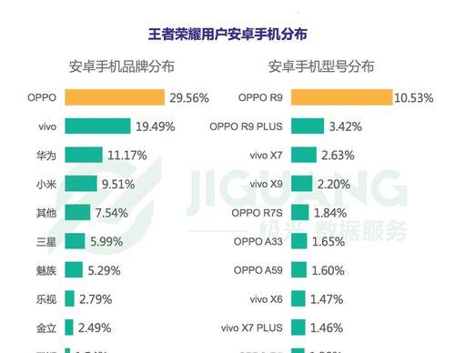 如何恢复OPPOR11出厂设置（详细步骤帮助你恢复OPPOR11到出厂设置）