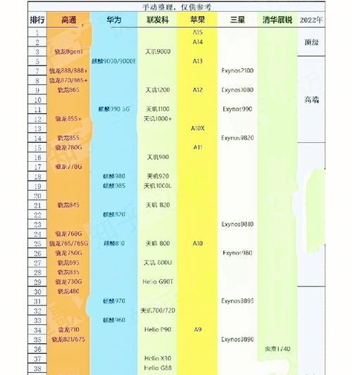 的处理器手机排名（手机处理器性能排行榜及购买指南）