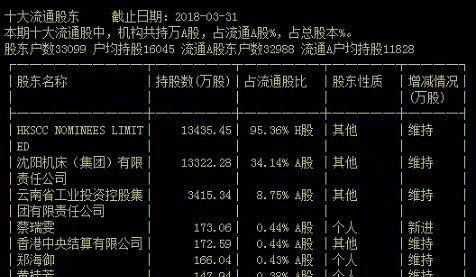 揭秘中国航空业亏损十强（探寻中国航空公司亏损背后的原因和影响）