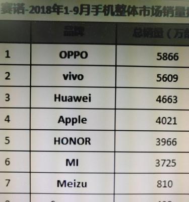 oppo和vivo系统哪个更好用？（探讨oppo和vivo两大品牌手机系统的优劣）