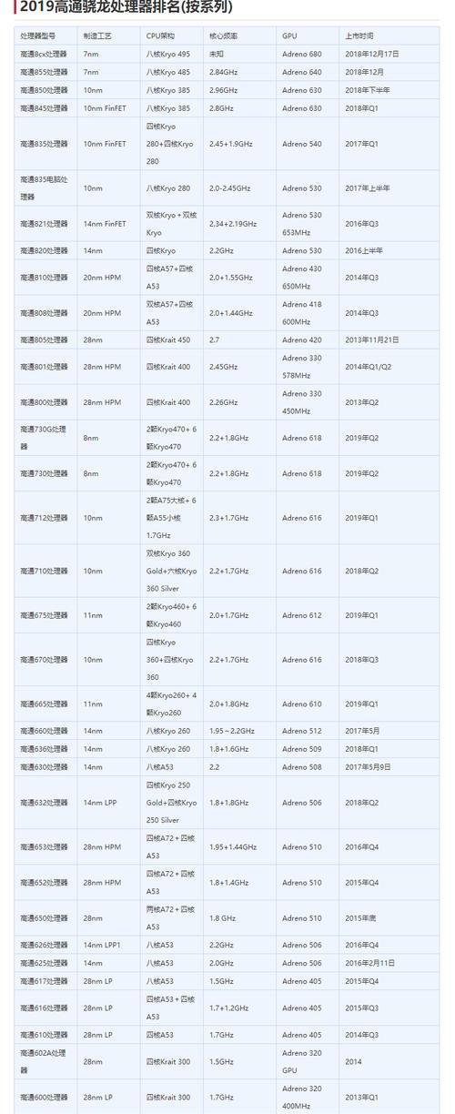 5900HX（性能大爆发，刷新移动计算标准）