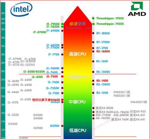 深入解析CPU天梯图笔记本的性能和优势（探寻CPU天梯图笔记本的硬件配置和技术特点）