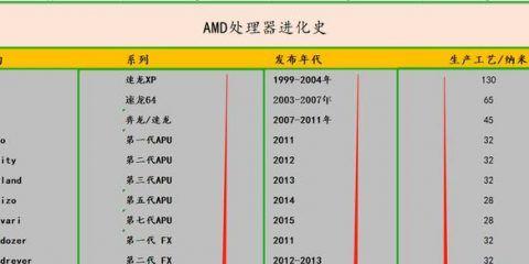 AMDA67480处理器的性能与特点（一款高性能的处理器解析）