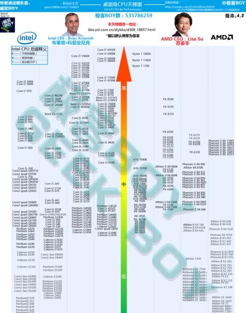 解读CPU天梯表排行榜（了解最新一代处理器，为你的电脑升级选对芯片）