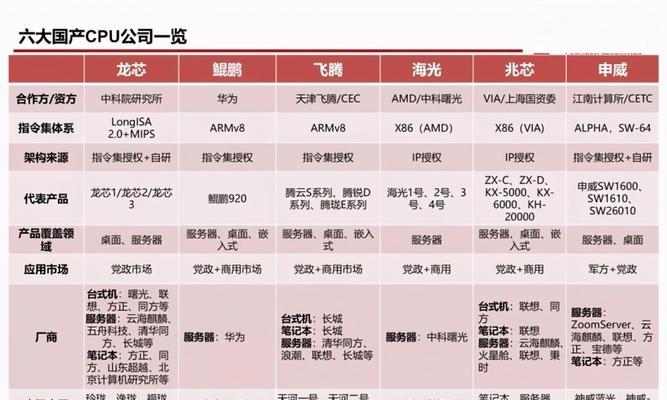 国潮手机销量排名榜单发布！（解读2022年国内手机市场的最新趋势）