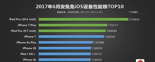 苹果A11处理器相当于骁龙多少？鲜明的性能对比揭示真相（揭秘A11与骁龙处理器的差距，一场性能之争的背后）