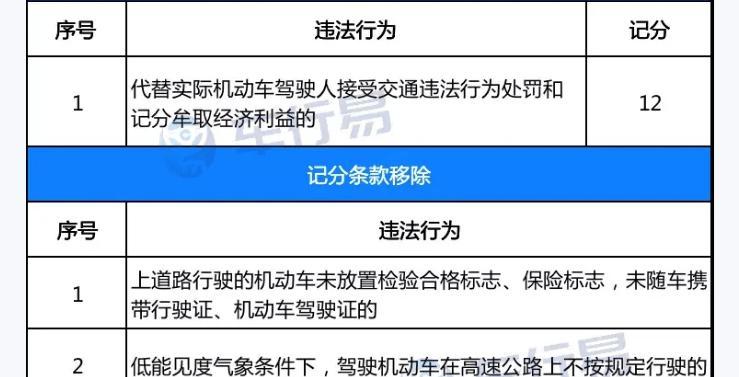 以降级驾照恢复政策解析（最新政策下的降级驾照恢复条件和程序）