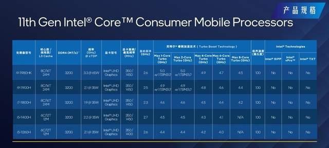 R7-5800H与i7-11800H，谁是最佳选择？（AMD的R7-5800H和Intel的i7-11800H，性能对决！）