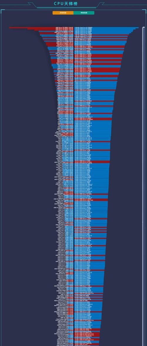 i5系列处理器性能排名天梯图（掌握i5处理器的排名情况，选择最适合您需求的处理器！）