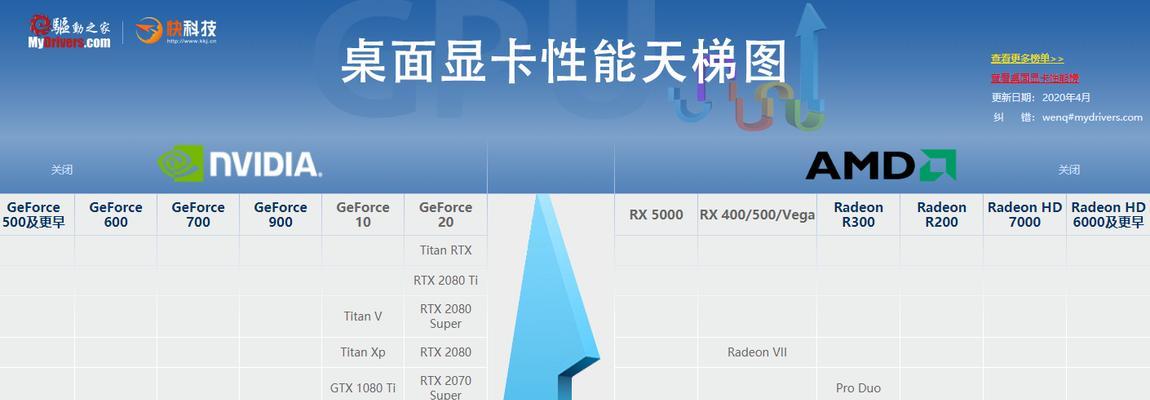 快科技发布最新手机CPU天梯图，引领手机性能升级新趋势（手机CPU竞争激烈，消费者如何选择最适合自己的处理器？）