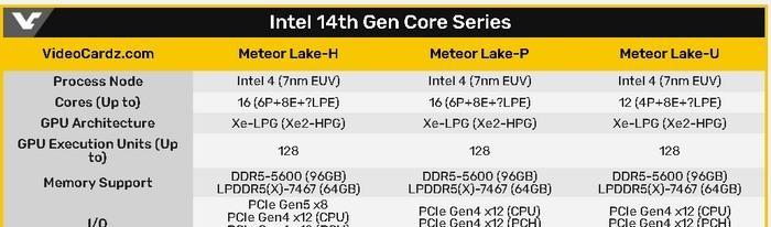 全球的Intel处理器排名（揭秘最新一代处理器的性能和技术突破）