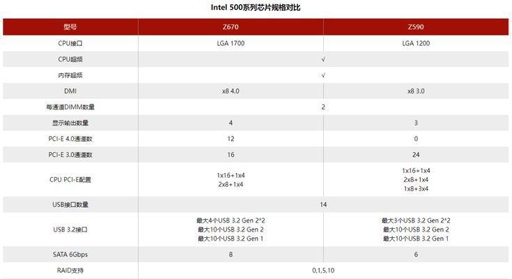 Intel第12代酷睿处理器天梯榜首发评测（全面升级，性能翻倍，笔记本电脑迎来新篇章）