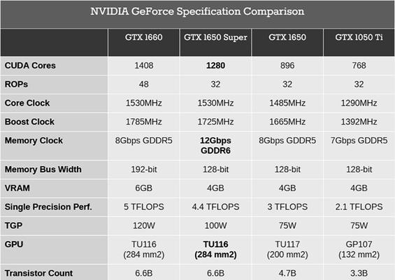 影驰GTX1650SUPER骁将显卡评测——性能优越，畅享游戏世界（全面升级，带来更强大的游戏体验）