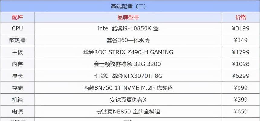 购买RTX3060还是RTX2070？如何做出明智选择？（探讨RTX3060和RTX2070的性能差异与购买建议）