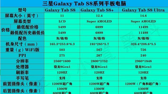 如何选择适合自己的平板电脑（平板电脑选购指南及技巧）