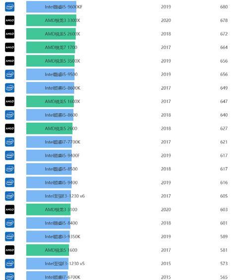 探索处理器排行榜天梯图（从性能到功耗，揭秘当今处理器的竞争格局）