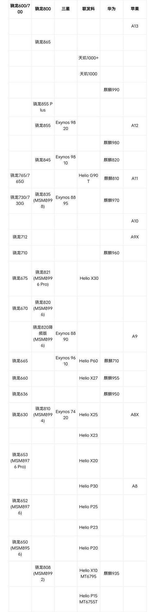 深入了解处理器天梯图（解析处理器天梯图的结构和设计）