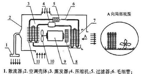 空调制热制冷原理的简介（了解空调的工作原理）