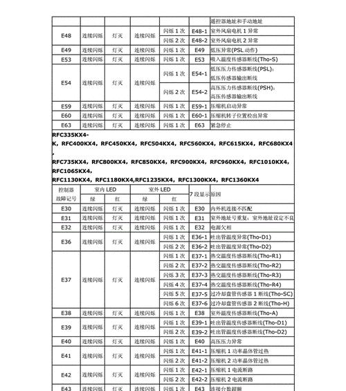 松下空调故障代码大全（解读常见的松下空调故障代码）