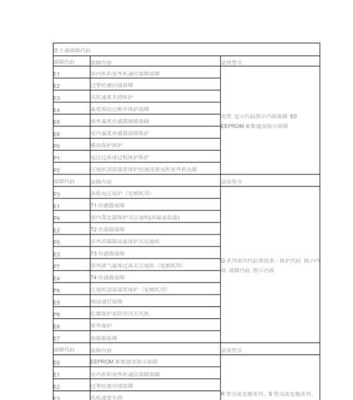 探究中央空调电源故障代码的原因与解决方法（解读中央空调电源故障代码）