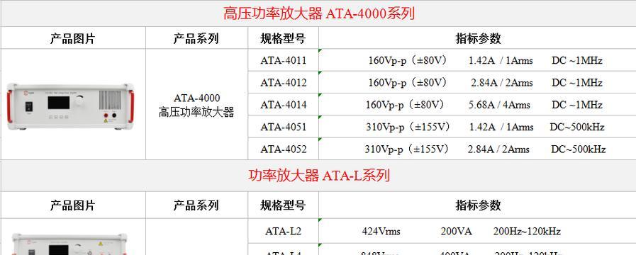 如何正确设置光栅显示器参数（提高显示效果的关键参数调整技巧）