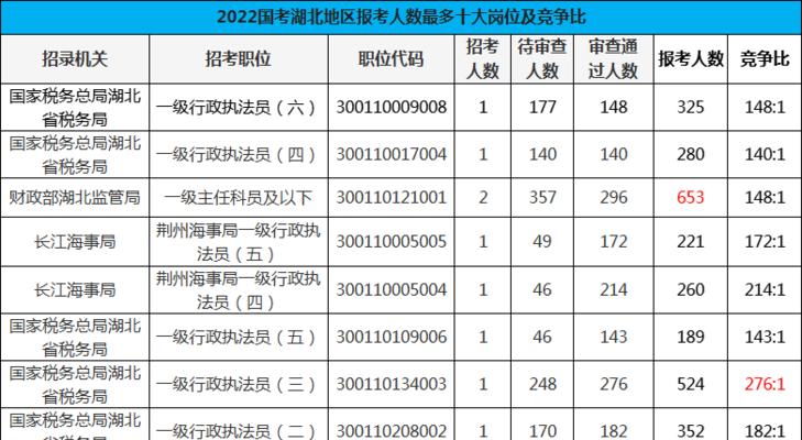 2024年报考公务员条件（报考公务员考试的条件介绍）