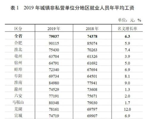 2024中国平均工资多少钱一个月（揭秘工资的城市）