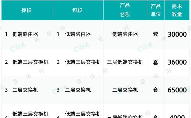 2024年家用无线路由器推荐（选择最适合你的家用无线路由器）