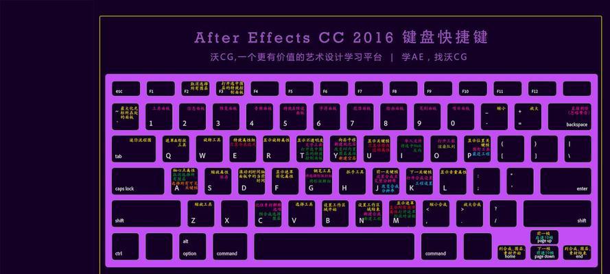 ae快捷键大全表格图（初学者ae常用快捷键大全）