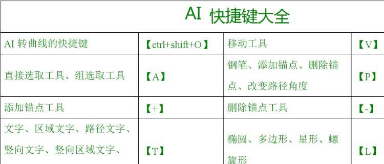 ai偏移路径快捷键怎么设置（cad绘图步骤）