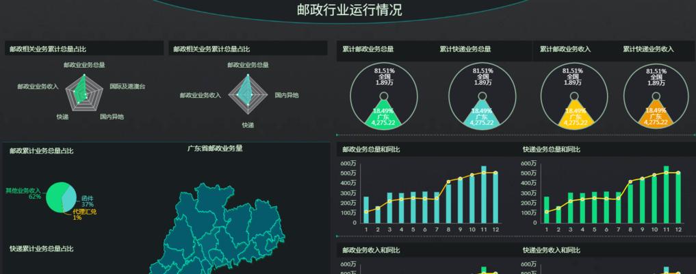 bi数据分析是什么意思（BI数据分析含义及案例）