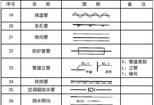 cad标高符号尺寸是多少（cad标高符号的使用方法）