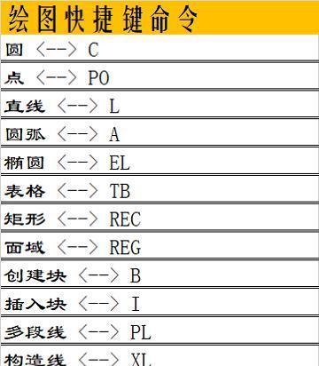 cad绘图常用快捷键大全（提高效率）