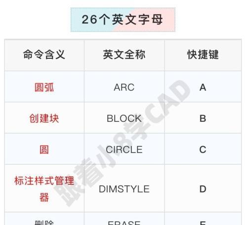 cad制图快捷键大全常用（cad快捷键命令大全及使用方法）