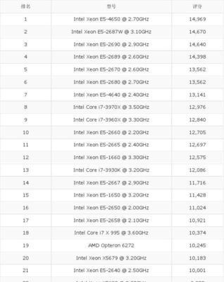 cpu性能排行榜（性价比的cpu介绍）