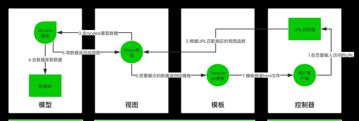 django框架主要用来做什么（django前端框架）