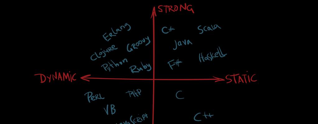 强类型语言有哪些（常用的编程语言推荐）