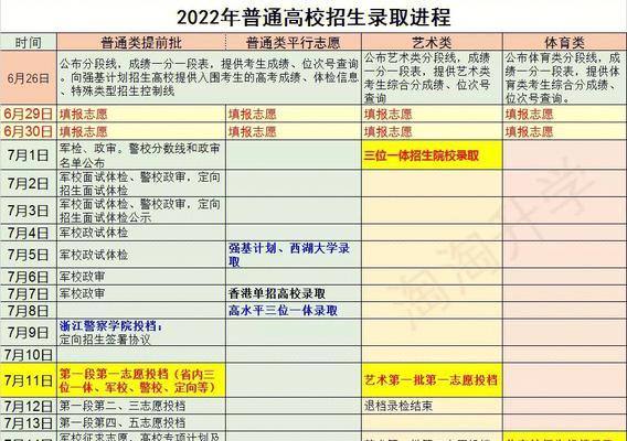 以平行志愿录取为主的高校录取政策解析（深入了解平行志愿录取）