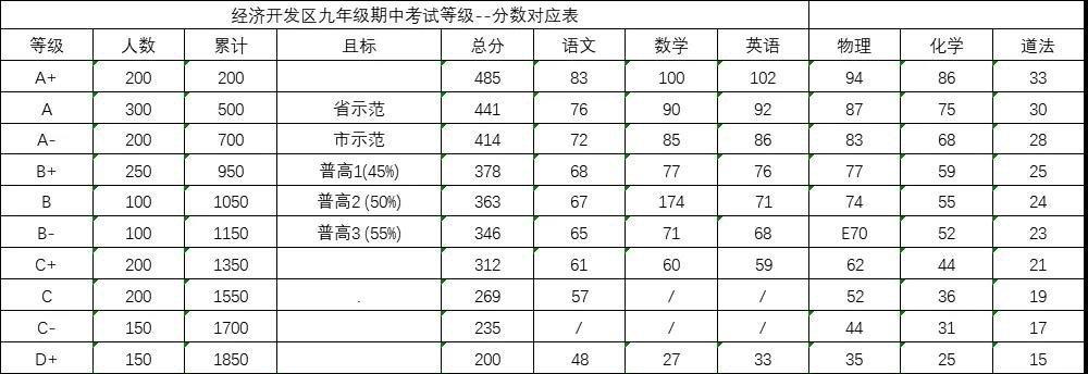 初中孩子成绩不好，应该如何帮助（关注学习环境、制定有效学习计划）